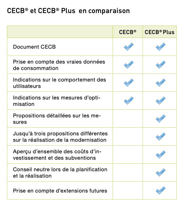 Le CECB® Plus : en détail - Ecootoxic Sàrl - Diagnostics ...